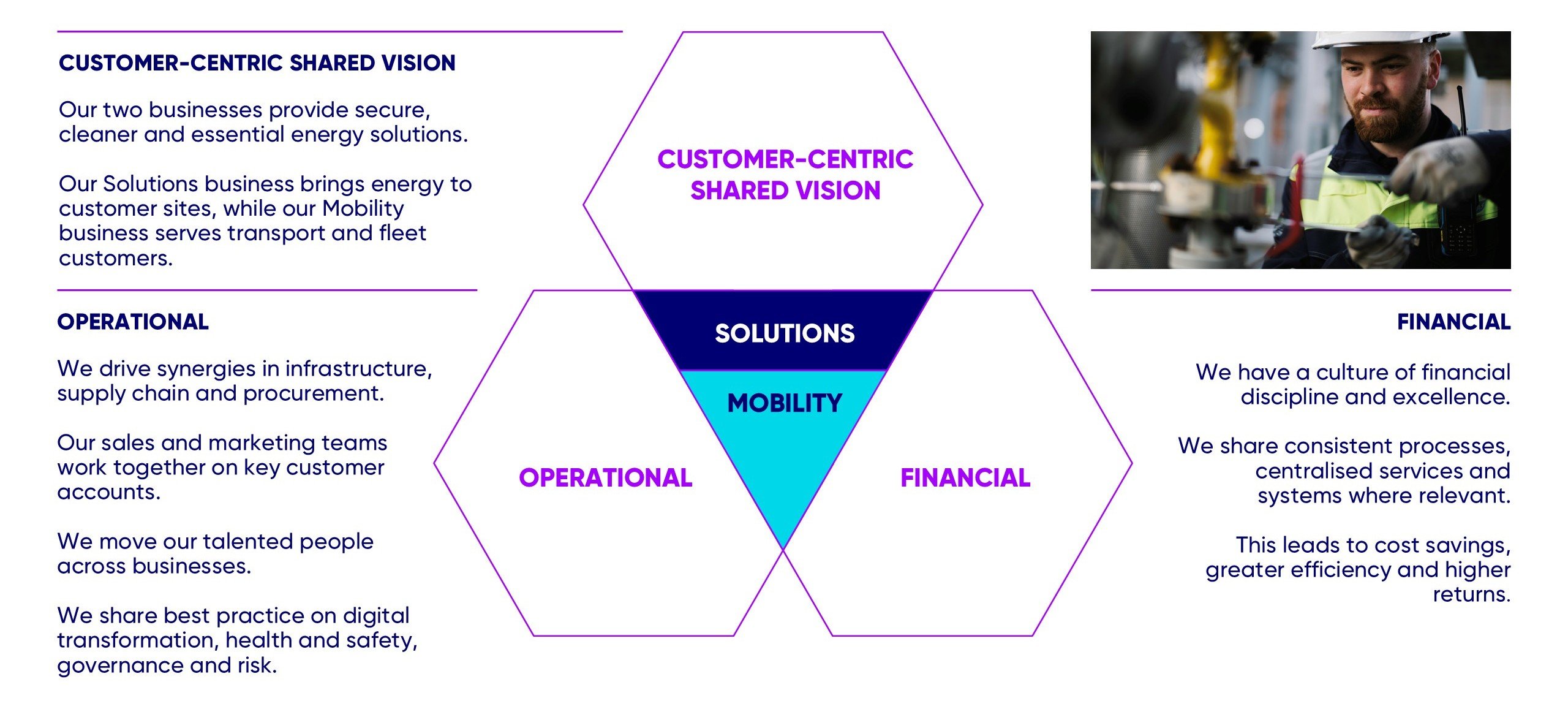 We Leverage our strength in energy across solutions and mobility slide